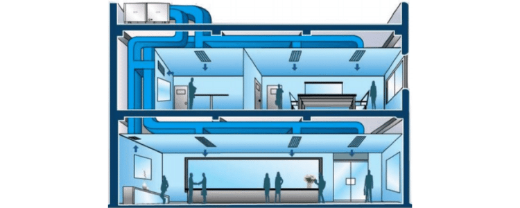 HVAC Chiller