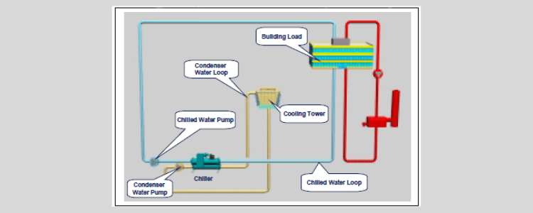 Water Chiller System