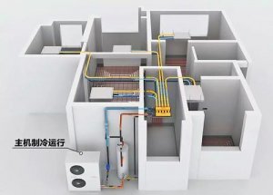 Major markets for heat pump in 2020 (1)