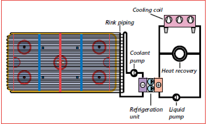 Ice Rink Chiller Diagram