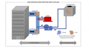 Central Chiller System Illustration