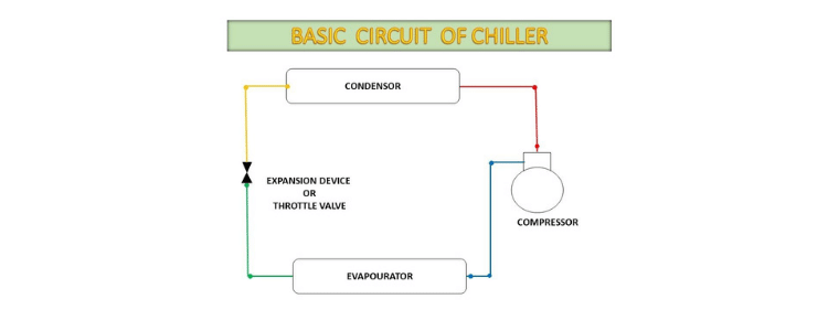 Closed Loop Water Chiller System