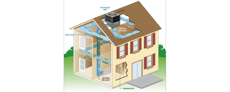 Chiller Air Conditioner For Home