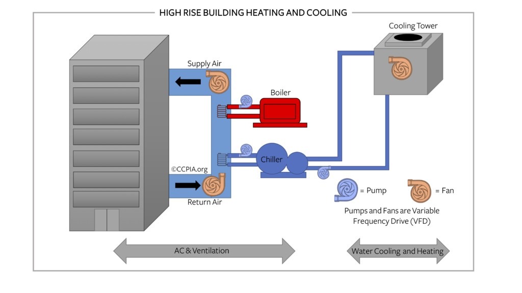 Central Chiller System – Chillers |Water Chillers, Air Chillers,Screw ...