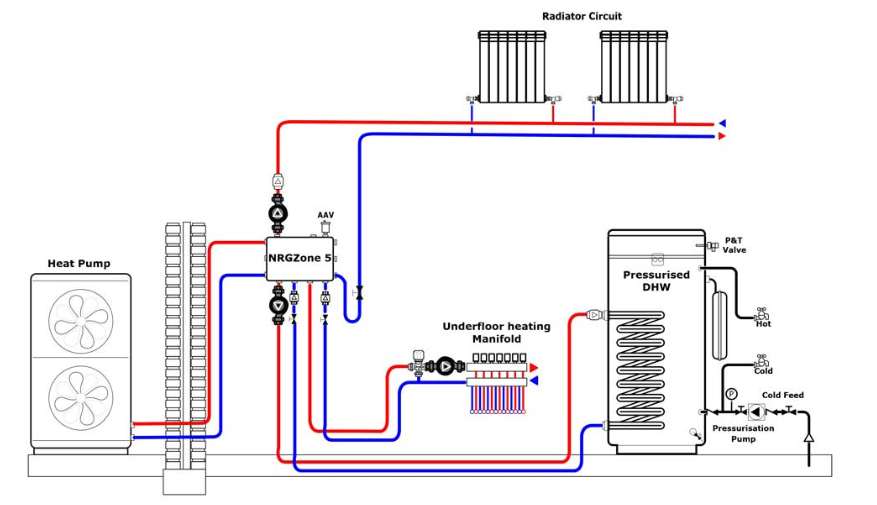 Air Source Heat Pump Underfloor Heating Systems